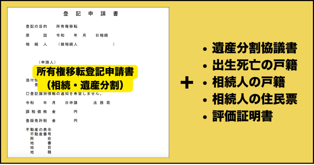 遺産分割協議による所有権移転登記